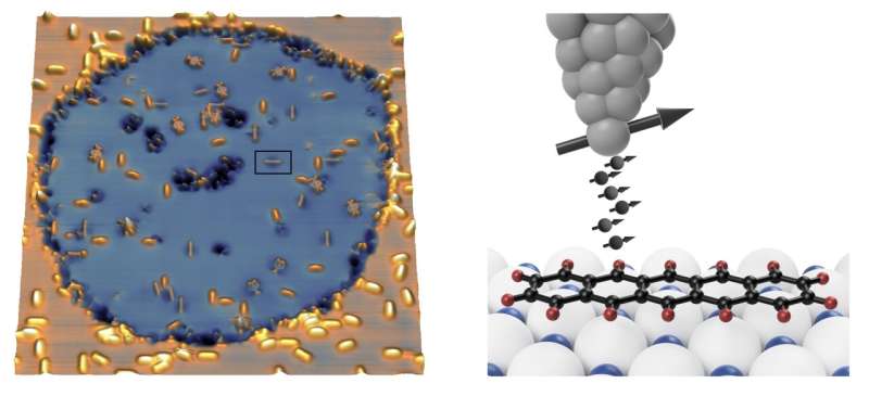 Left: Single pentacene molecules (yellow) on the insulating layer (blue). Right: Electrons with spins aligned in parallel (small arrows) tunnel from the tungsten tip (top) to the molecule (bottom). Credit: ETH Zürich / Aishwarya Vishwakarma und Stepan Kovarik An alternative way to manipulate quantum states